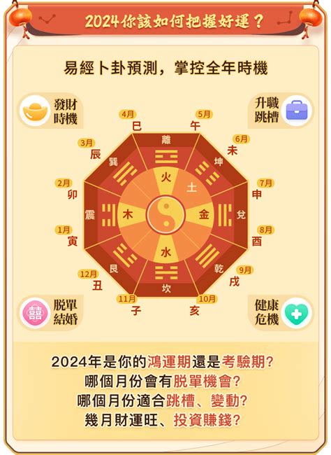 2024 八字運程|八字流年運勢算命，一生流年命盤分析。